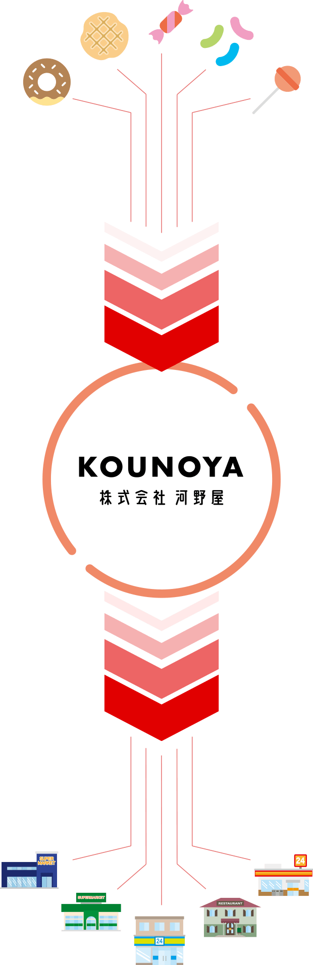 低価格を可能にする大量入荷