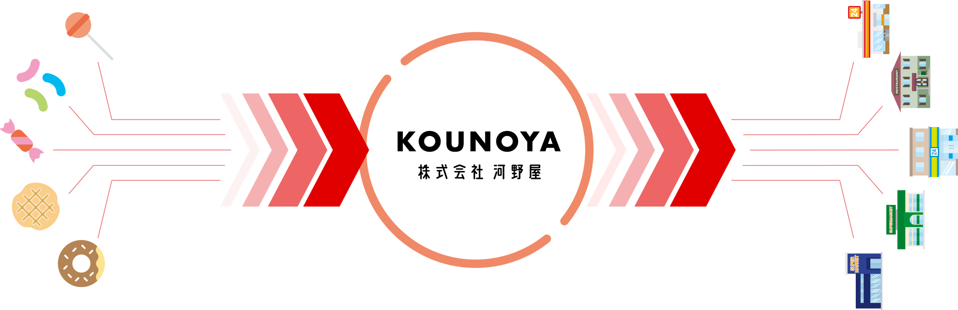 低価格を可能にする大量入荷